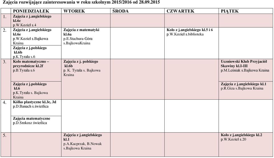 Bajkowa Koło z j.angielskiego kl.5 i 6 p.w.kozieł s.biblioteka Uczniowski Klub Przyjaciół Skawiny kl.i-iii p.m.leśniak s.bajkowa Zajęcia z j.polskiego kl.6 p.k.tyrała s. Bajkowa 4.