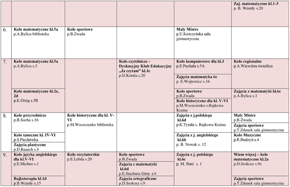 2e, 2d p.k.ożóg s.5b 8. Koło przyrodnicze p.b.socha s.16 Koło taneczne kl. IV-VI p.s.piechówka Zajęcia plastyczne p.d.banach s.4 9. Koło języka angielskiego dla kl.v-vi p.e.michno s.1 Bajkoterapia kl.