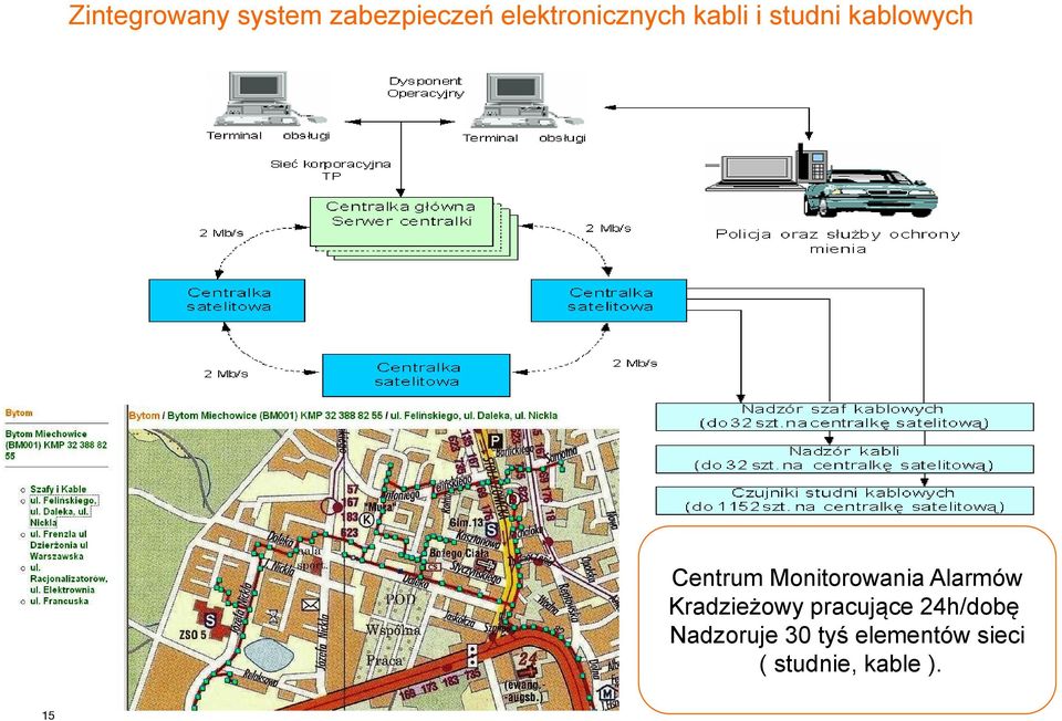 Centrum Monitorowania Alarmów Kradzieżowy