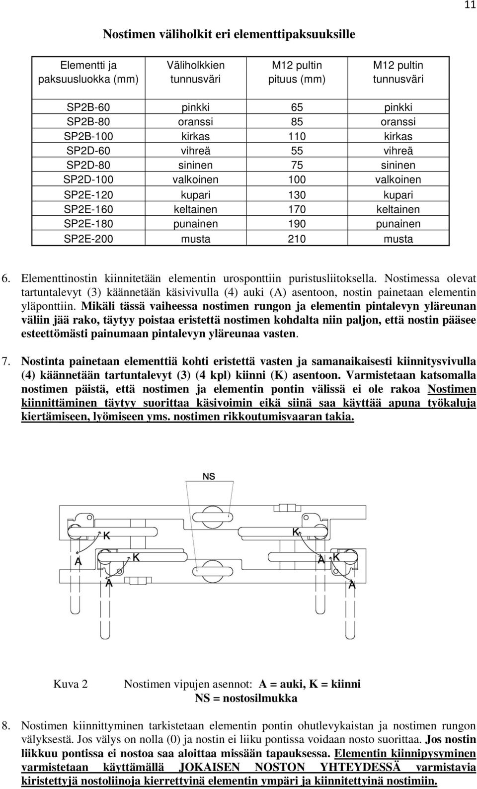 190 punainen SP2E-200 musta 210 musta 6. Elementtinostin kiinnitetään elementin urosponttiin puristusliitoksella.