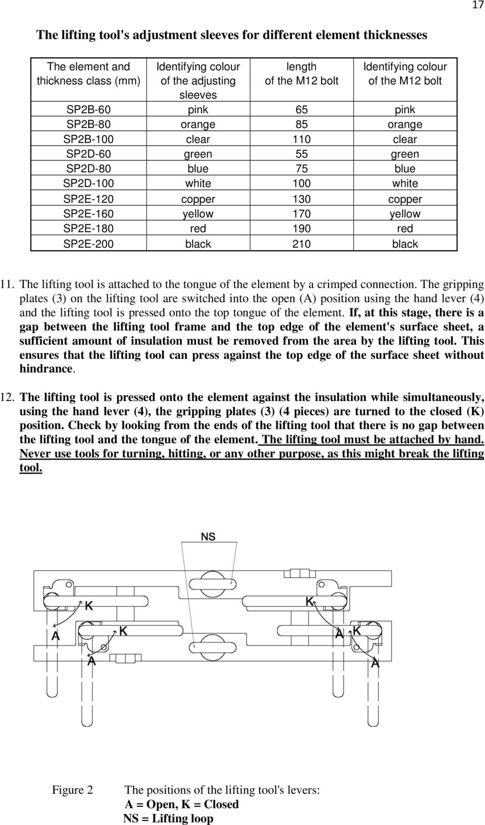 170 yellow SP2E-180 red 190 red SP2E-200 black 210 black 11. The lifting tool is attached to the tongue of the element by a crimped connection.