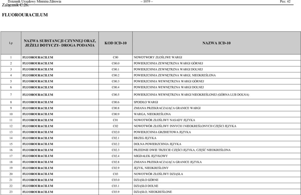 3 POWIERZCHNIA WEWNĘTRZNA WARGI GÓRNEJ 6 FLUOROURACILUM C00.4 POWIERZCHNIA WEWNĘTRZNA WARGI DOLNEJ 7 FLUOROURACILUM C00.