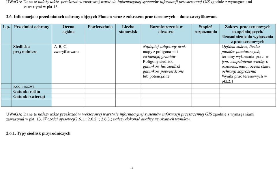 zedmiotach ochrony objętych Planem wraz z zakresem pr