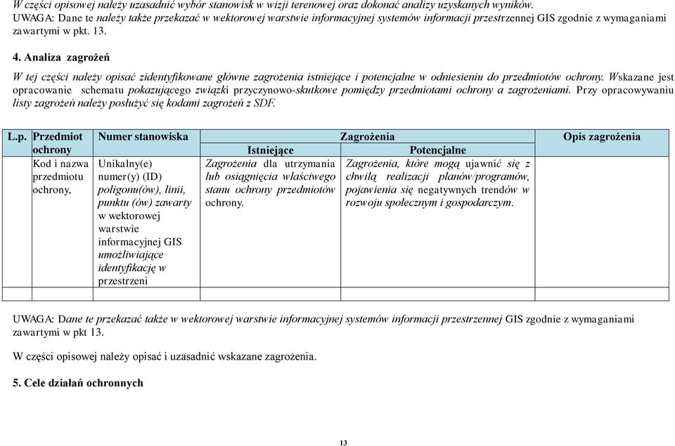 Analiza zagrożeń W tej części należy opisać zidentyfikowane główne zagrożenia istniejące i potencjalne w odniesieniu do przedmiotów ochrony.