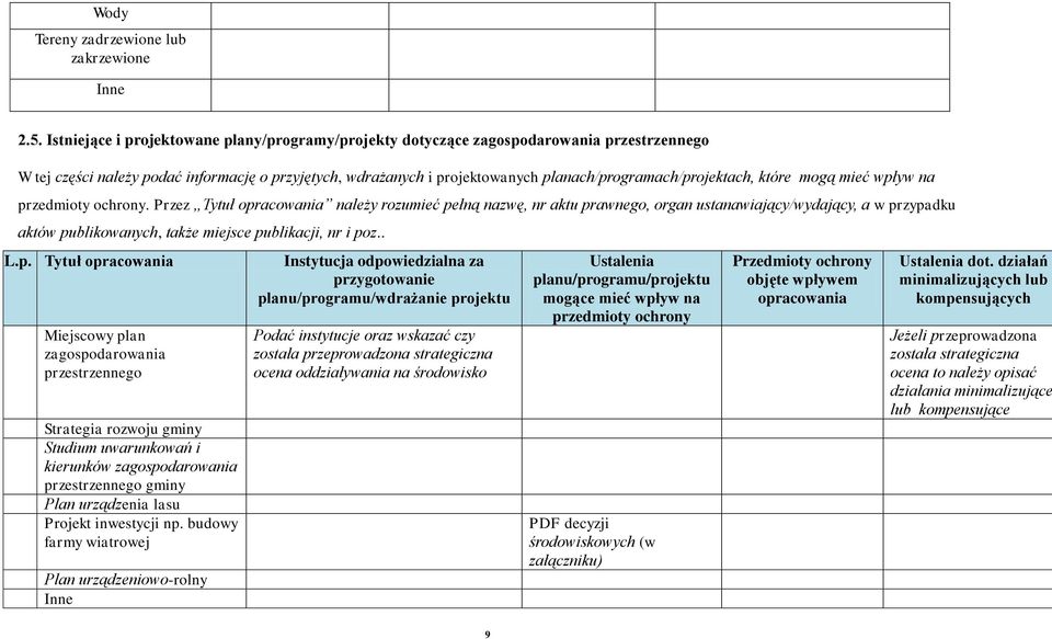 planach/programach/projektach, które mogą mieć wpływ na przedmioty ochrony.