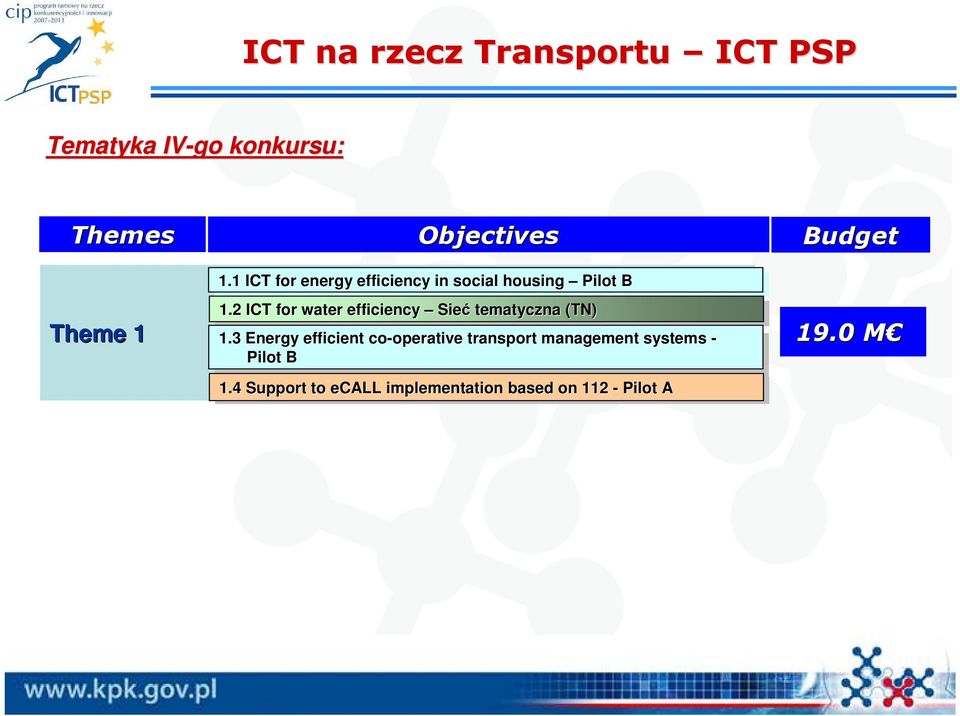 2 ICT for water efficiency Sieć tematyczna (TN) Theme 1 ICT for energy efficiency operative transport