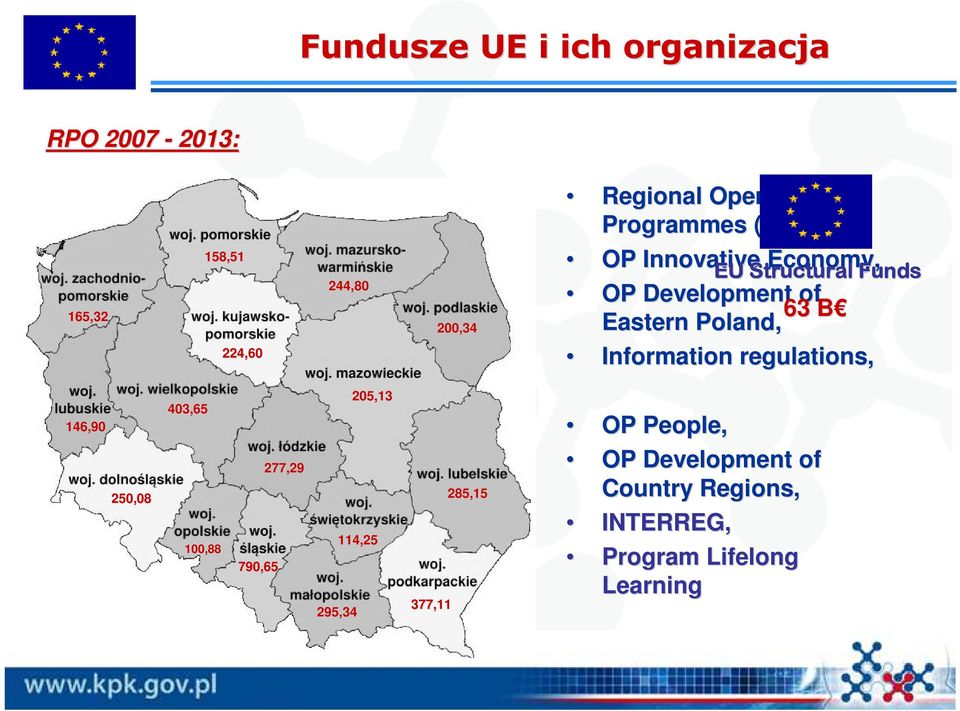 Information regulations, EU Structural Funds 146,90 250,08 403,65 100,88 790,65 277,29 114,25