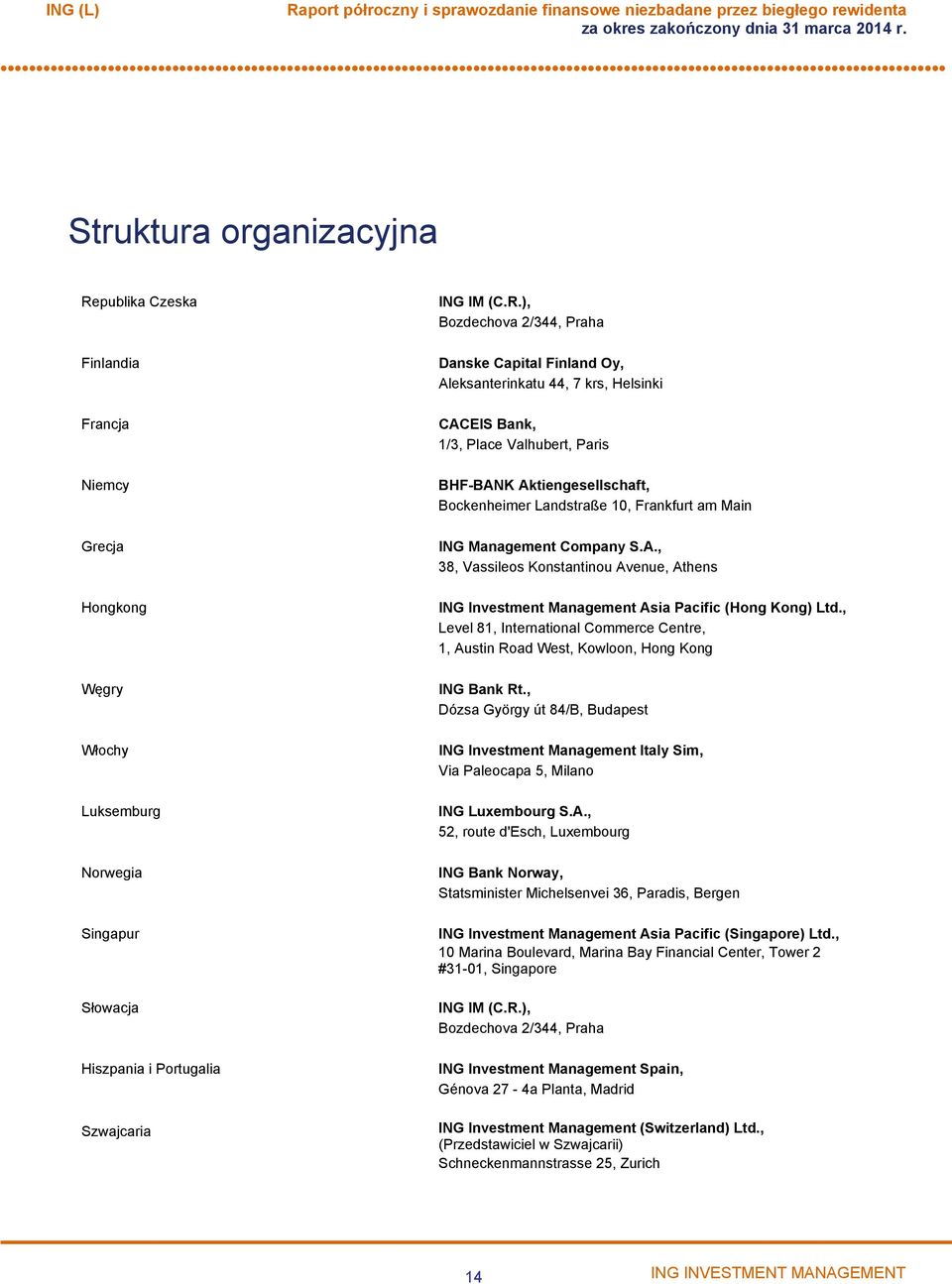 ), Bozdechova 2/344, Praha Finlandia Danske Capital Finland Oy, Aleksanterinkatu 44, 7 krs, Helsinki Francja CACEIS Bank, 1/3, Place Valhubert, Paris Niemcy BHFBANK Aktiengesellschaft, Bockenheimer