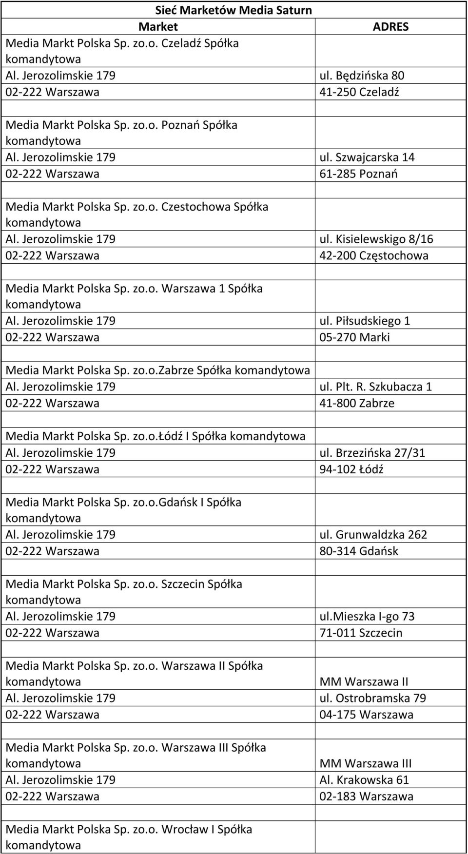 Piłsudskiego 1 05-270 Marki Media Markt Polska Sp. zo.o.zabrze Spółka ul. Plt. R. Szkubacza 1 41-800 Zabrze Media Markt Polska Sp. zo.o.łódź I Spółka ul.