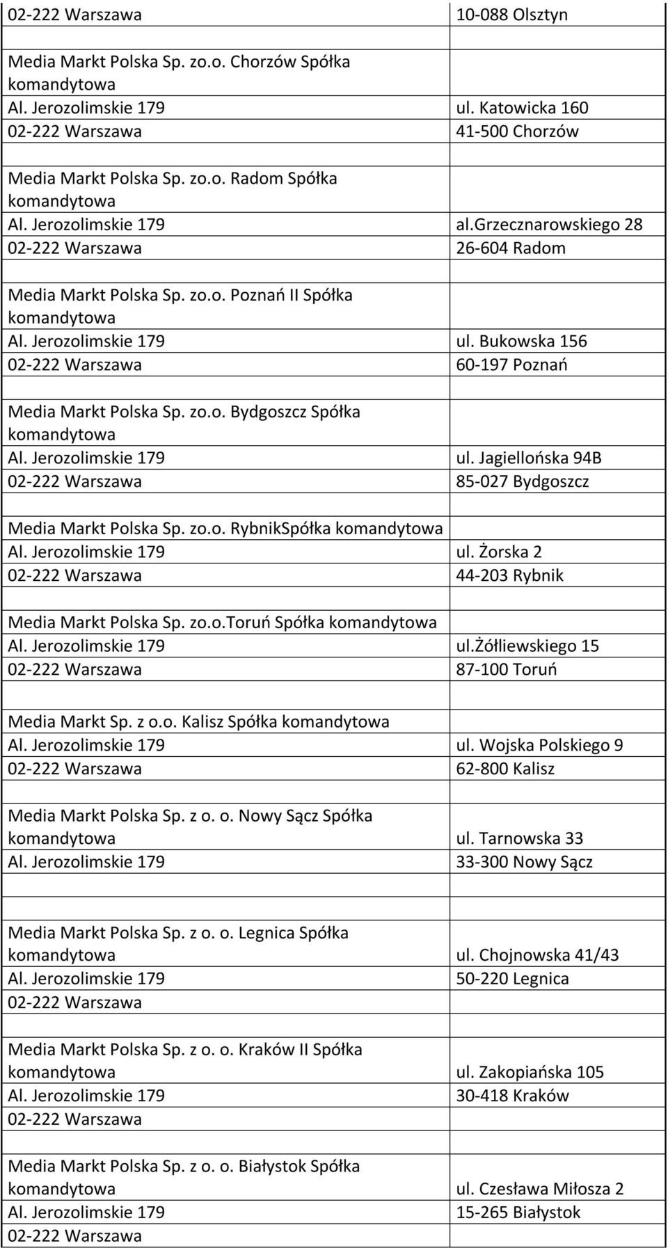 Żorska 2 44-203 Rybnik Media Markt Polska Sp. zo.o.toruń Spółka ul.żółliewskiego 15 87-100 Toruń Media Markt Sp. z o.o. Kalisz Spółka ul. Wojska Polskiego 9 62-800 Kalisz Media Markt Polska Sp. z o. o. Nowy Sącz Spółka ul.