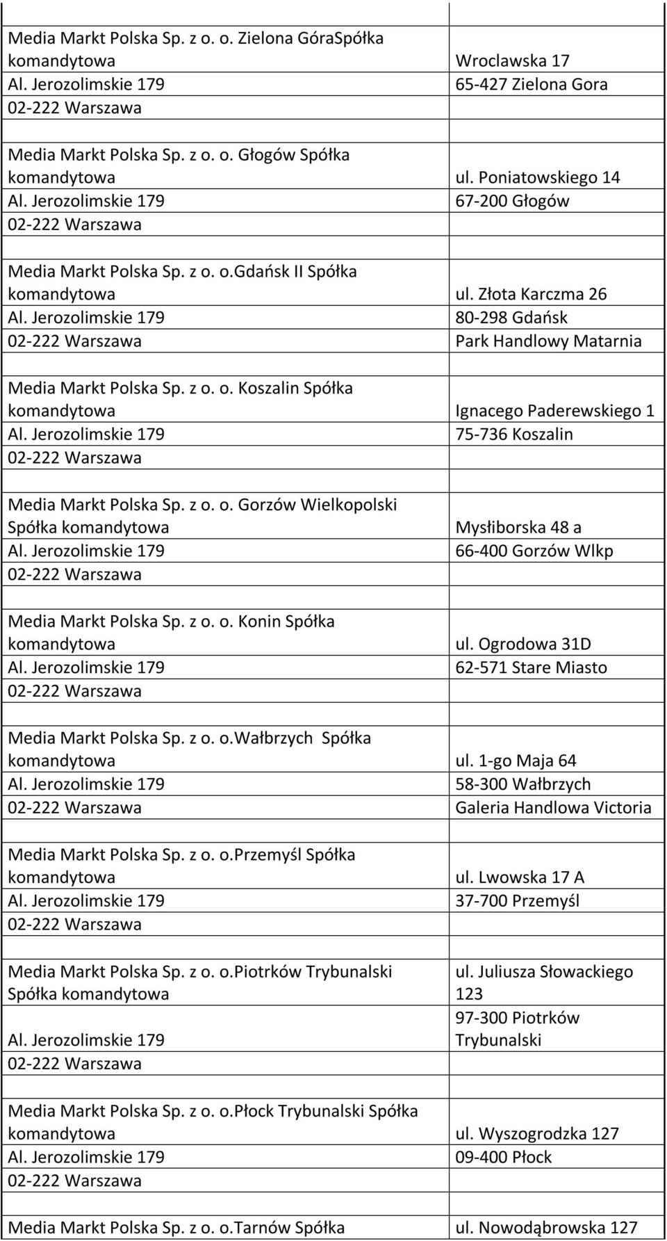 z o. o. Konin Spółka Mysłiborska 48 a 66-400 Gorzów Wlkp ul. Ogrodowa 31D 62-571 Stare Miasto Media Markt Polska Sp. z o. o.wałbrzych Spółka ul.