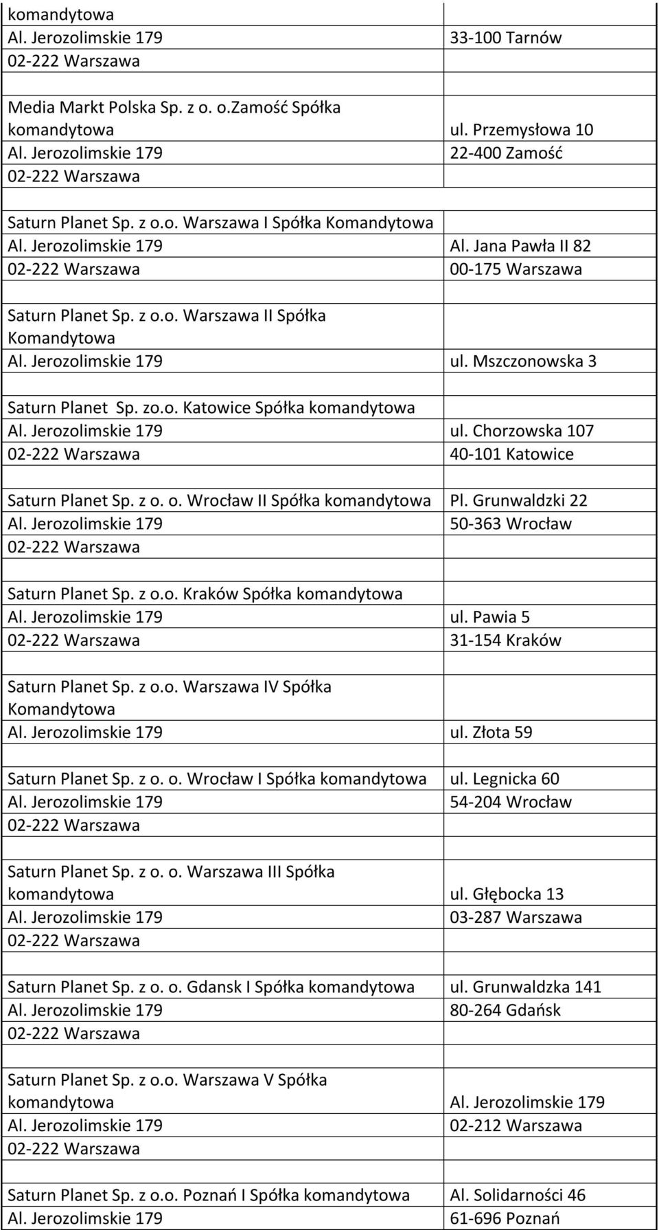 Grunwaldzki 22 50-363 Wrocław Saturn Planet Sp. z o.o. Kraków Spółka ul. Pawia 5 31-154 Kraków Saturn Planet Sp. z o.o. Warszawa IV Spółka Komandytowa ul. Złota 59 Saturn Planet Sp. z o. o. Wrocław I Spółka ul.