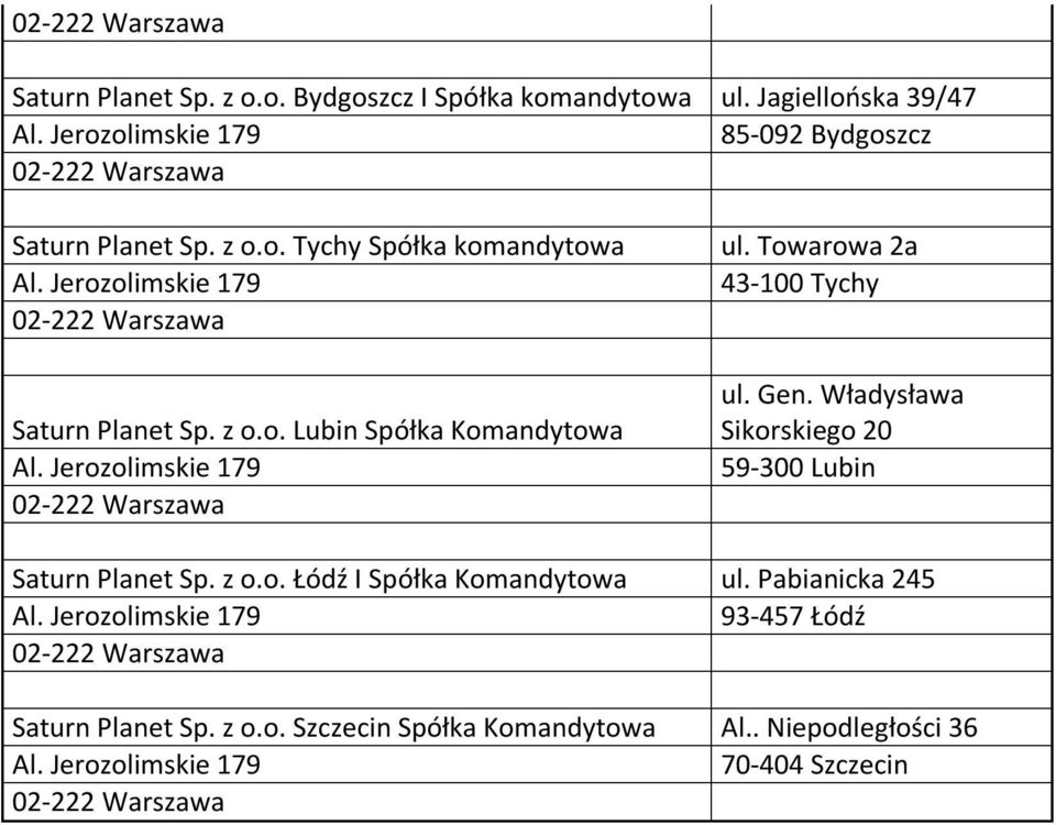 Władysława Sikorskiego 20 59-300 Lubin Saturn Planet Sp. z o.o. Łódź I Spółka Komandytowa ul.