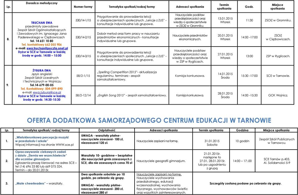 14:00 15:00 530/14-1/15 530/14-2/15 530/14-3/15 Przygotowanie do prowadzenia lekcji o ubezpieczeniach społecznych Lekcje z ZUS - konsultacje indywidualne lub grupowe.