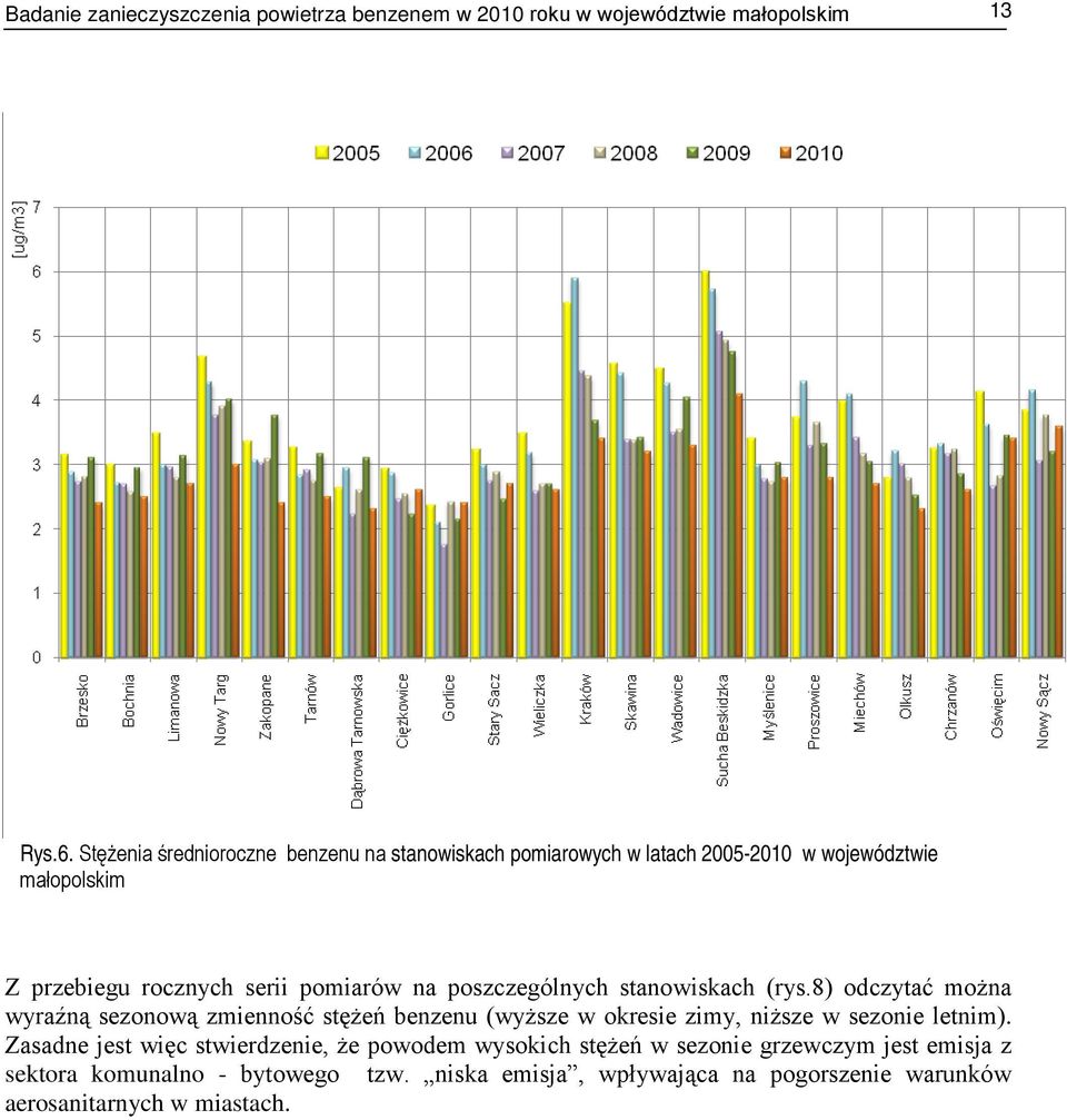 poszczególnych stanowiskach (rys.8) odczytać można wyraźną sezonową zmienność stężeń benzenu (wyższe w okresie zimy, niższe w sezonie letnim).