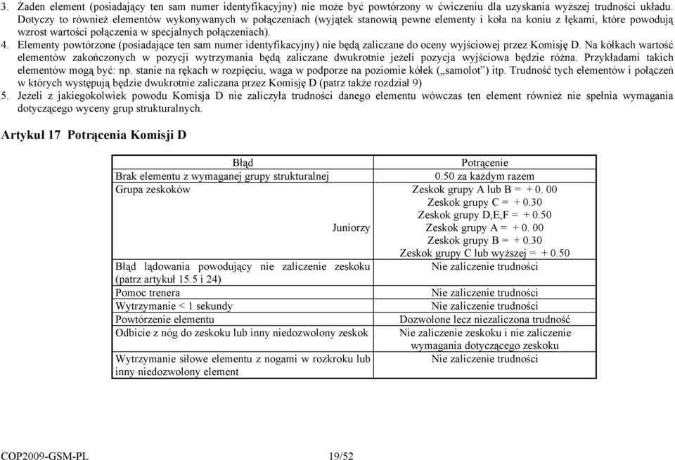 Elementy powtórzone (posiadaj&ce ten sam numer identyfikacyjny) nie b"d& zaliczane do oceny wyj%ciowej przez Komisj" D.