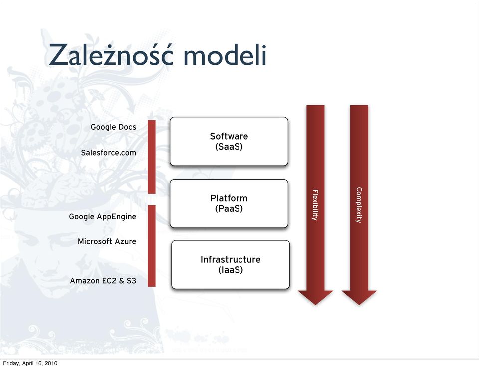 Platform (PaaS) Flexibility Complexity