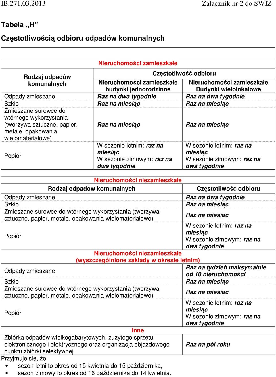 zimowym: raz na dwa tygodnie Nieruchomości niezamieszkałe Rodzaj odpadów komunalnych Odpady zmieszane Szkło Zmieszane surowce do wtórnego wykorzystania (tworzywa sztuczne, papier, metale, opakowania