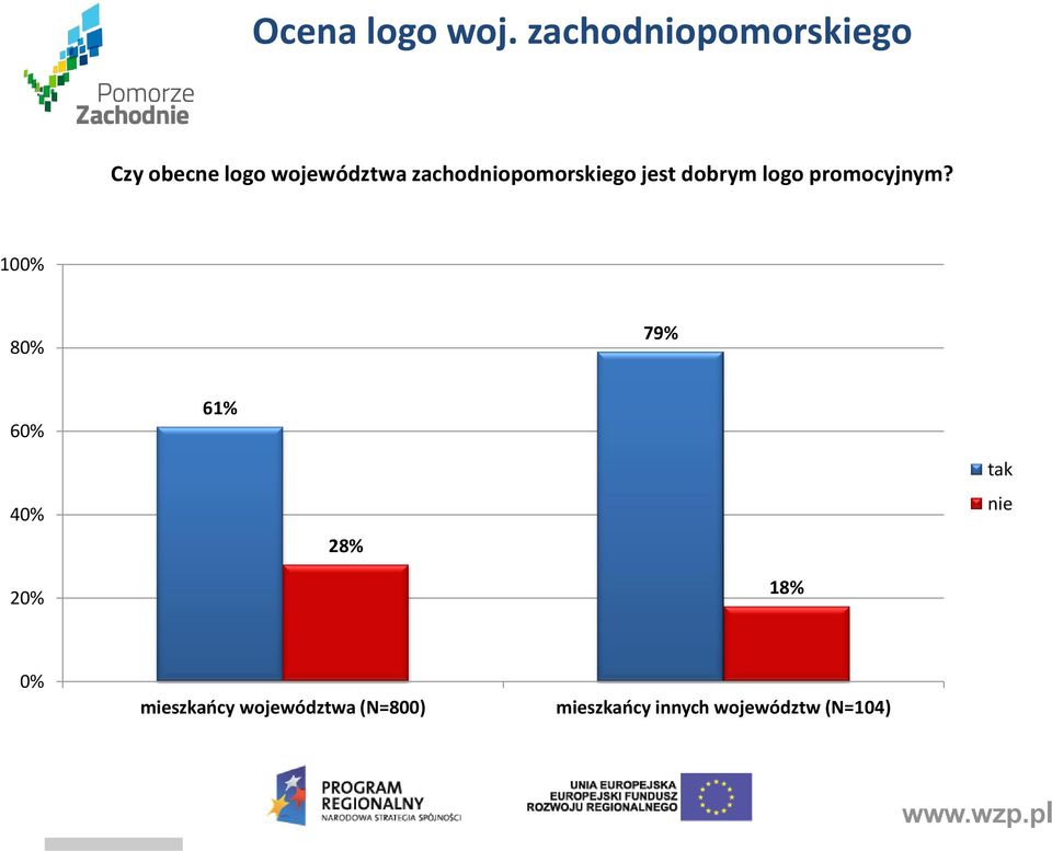 zachodniopomorskiego jest dobrym logo promocyjnym?