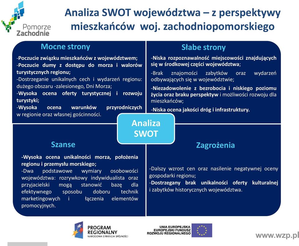 zachodniopomorskiego Mocne strony -Wysoka ocena unikalności morza, położenia regionu i przemysłu morskiego; -Dwa podstawowe wymiary osobowości województwa: rozrywkowy indywidualista oraz