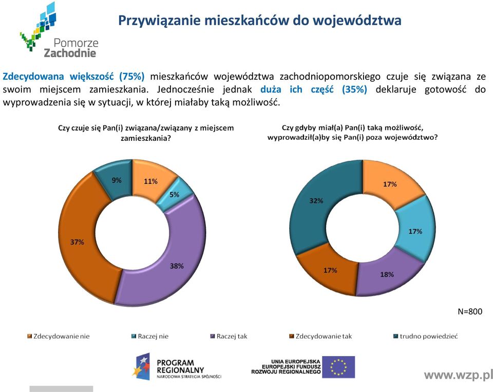 miejscem zamieszkania.