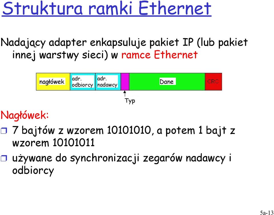 nadawcy Dane Nagłówek: 7 bajtów z wzorem 10101010, a potem 1 bajt z