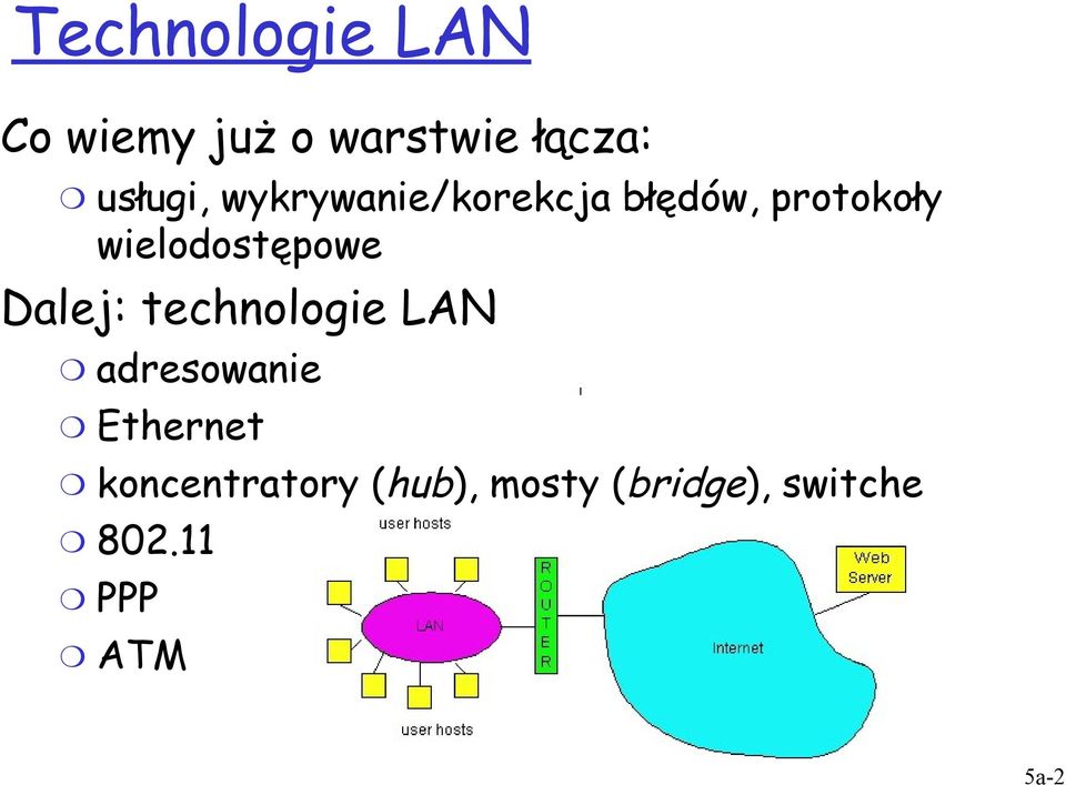 wielodostępowe Dalej: technologie LAN adresowanie