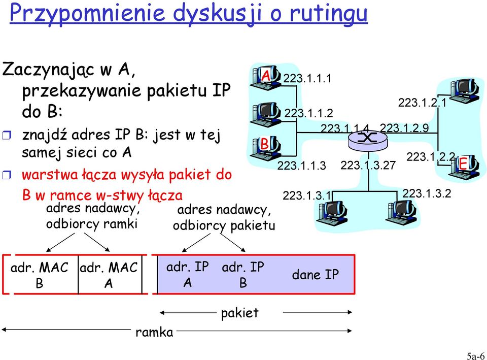 nadawcy, odbiorcy ramki odbiorcy pakietu A B 223.1.1.1 223.1.1.2 223.1.2.1 223.1.1.4 223.1.2.9 223.1.1.3 223.