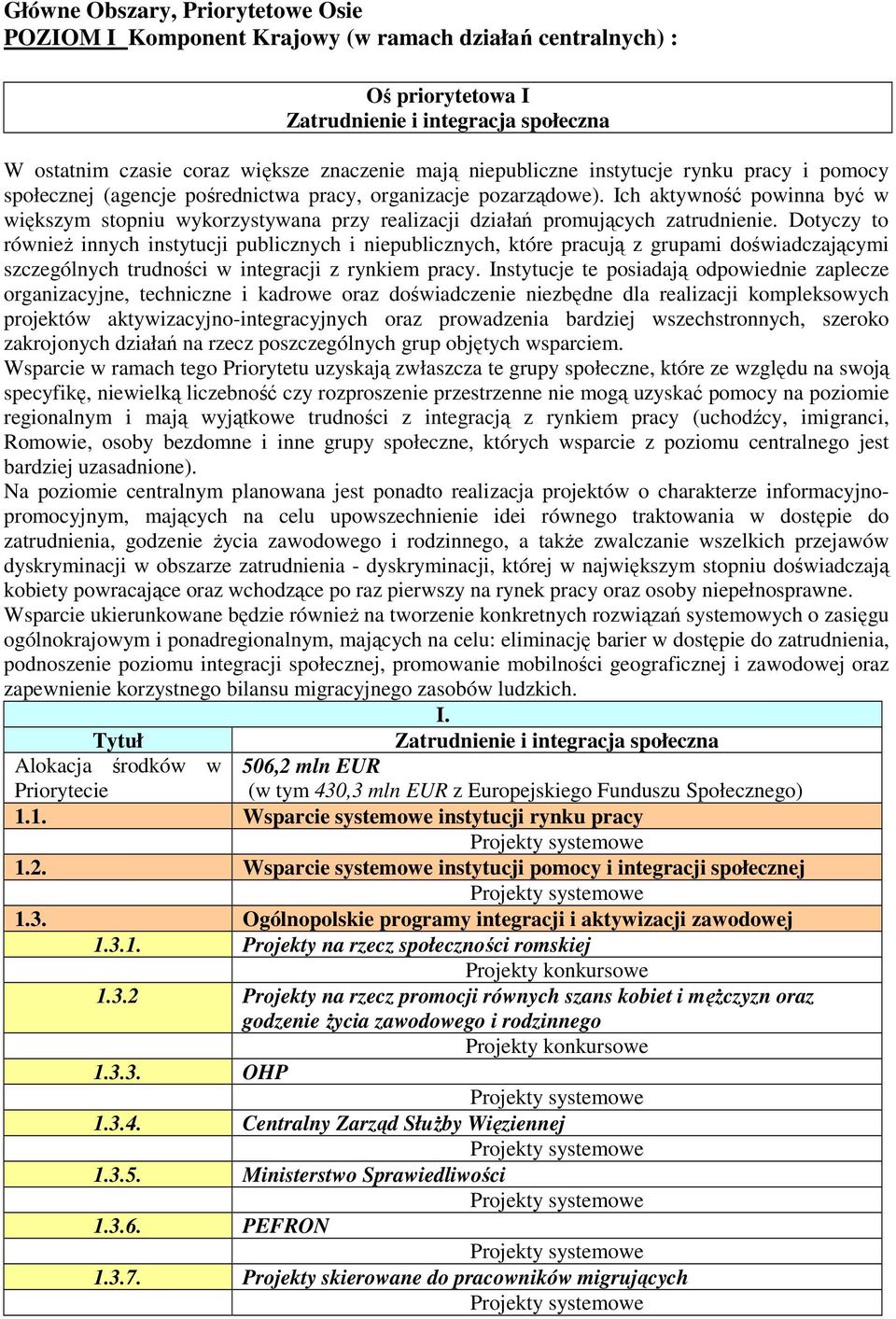 Ich aktywność powinna być w większym stopniu wykorzystywana przy realizacji działań promujących zatrudnienie.