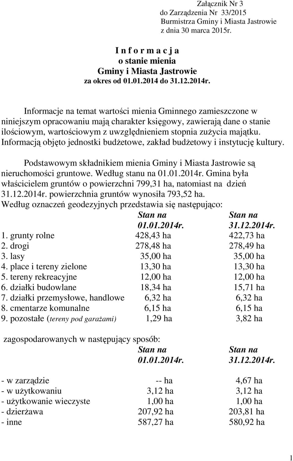 Informacją objęto jednostki budżetowe, zakład budżetowy i instytucję kultury. Podstawowym składnikiem mienia Gminy i Miasta Jastrowie są nieruchomości gruntowe. Według stanu na 01.01.2014r.