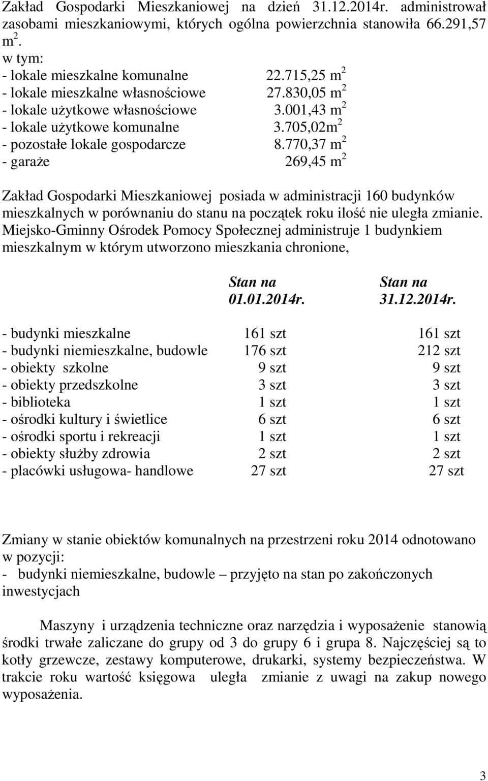 770,37 m 2 - garaże 269,45 m 2 Zakład Gospodarki Mieszkaniowej posiada w administracji 160 budynków mieszkalnych w porównaniu do stanu na początek roku ilość nie uległa zmianie.