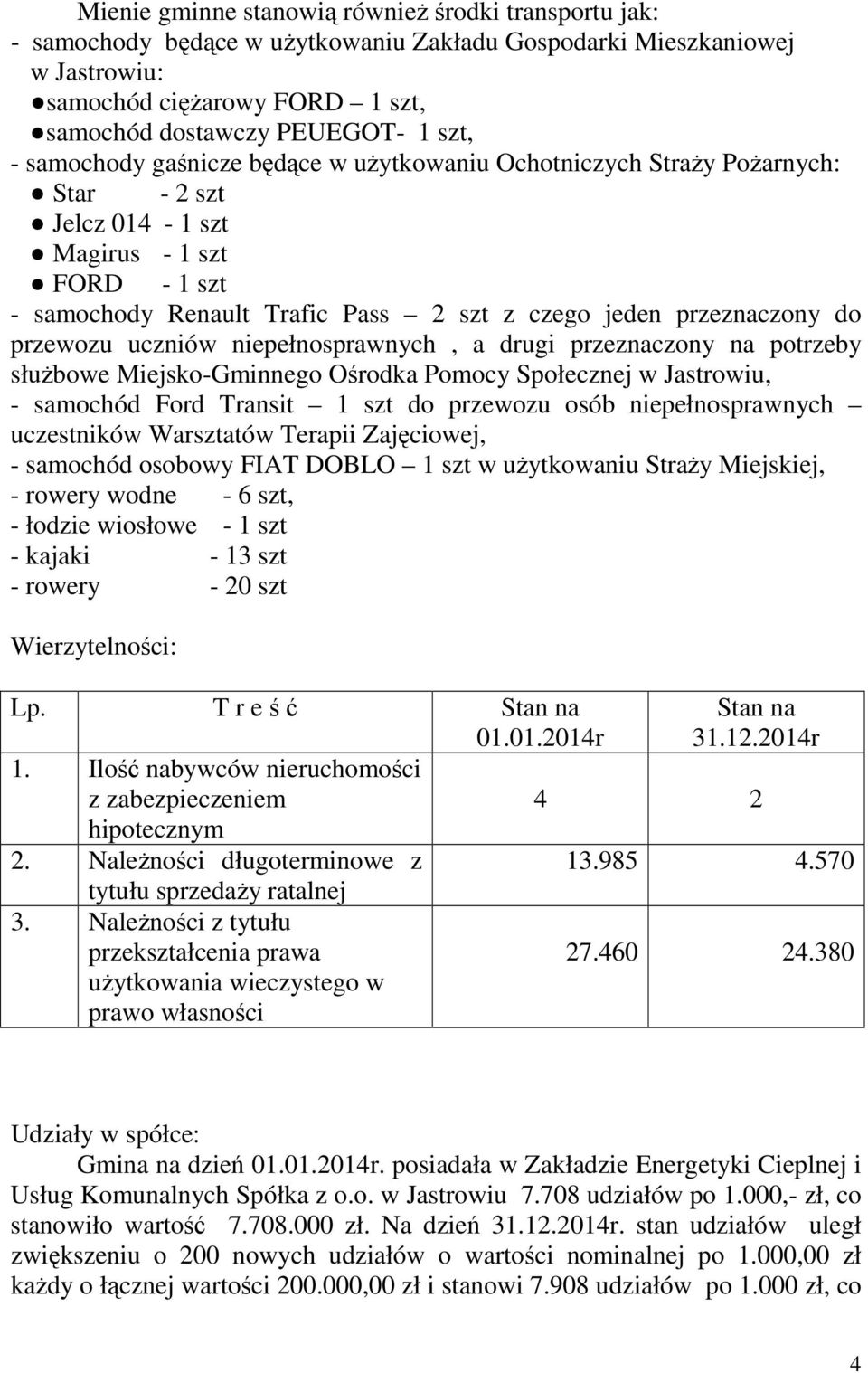 przewozu uczniów niepełnosprawnych, a drugi przeznaczony na potrzeby służbowe Miejsko-Gminnego Ośrodka Pomocy Społecznej w Jastrowiu, - samochód Ford Transit 1 szt do przewozu osób niepełnosprawnych