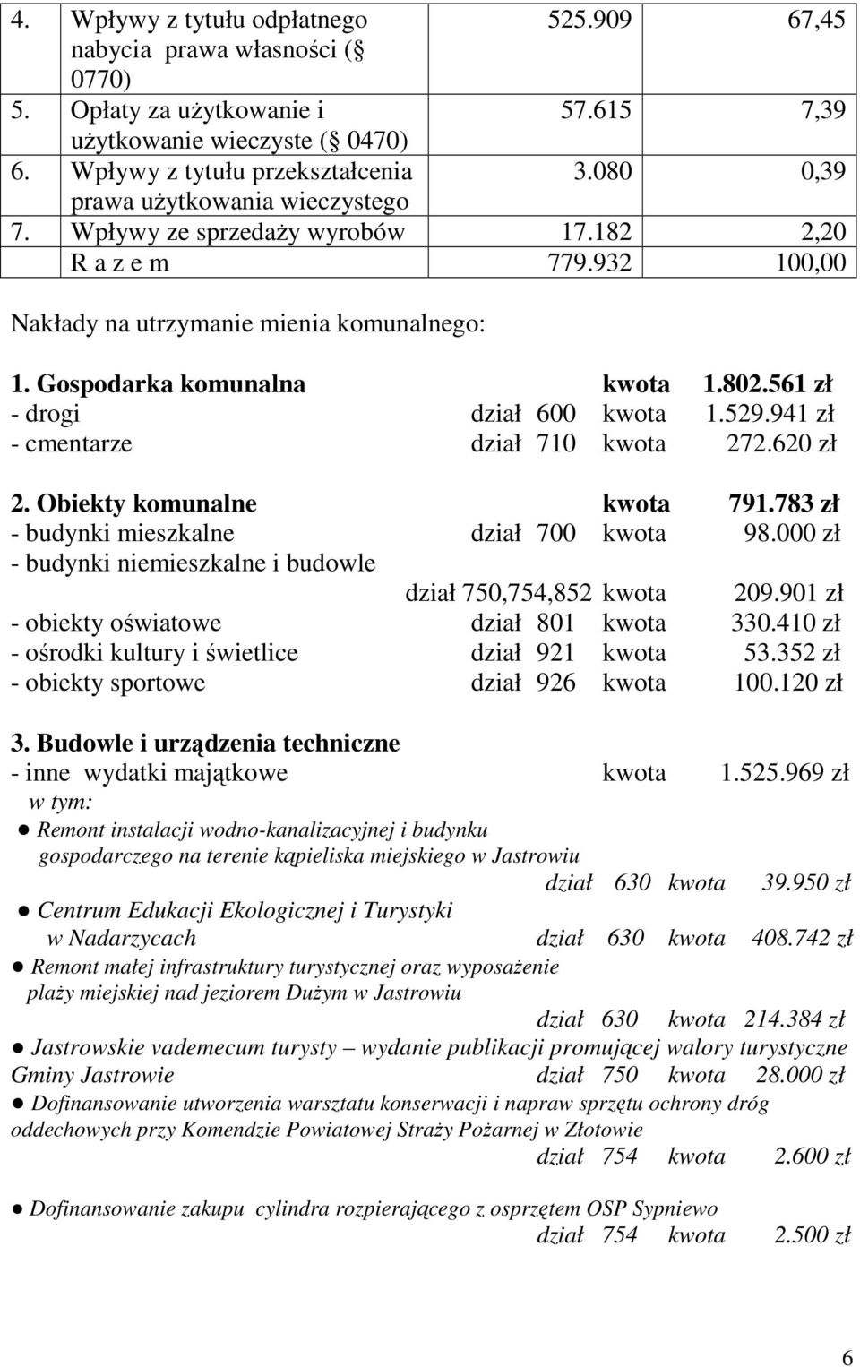 561 zł - drogi dział 600 kwota 1.529.941 zł - cmentarze dział 710 kwota 272.620 zł 2. Obiekty komunalne kwota 791.783 zł - budynki mieszkalne dział 700 kwota 98.