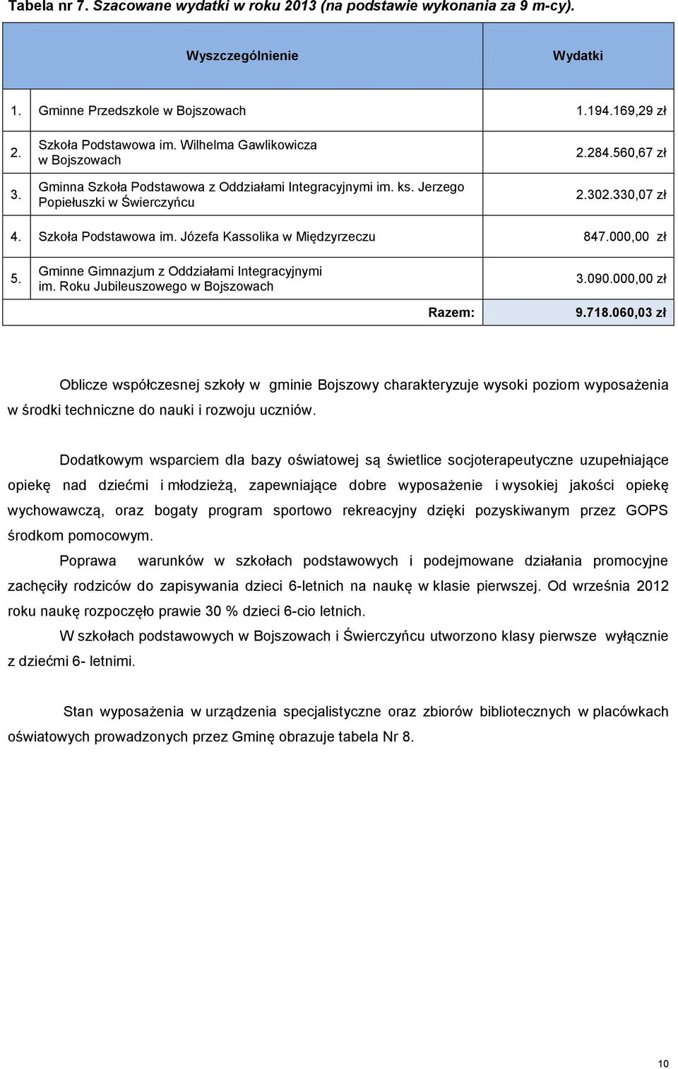 Józefa Kassolika w Międzyrzeczu 847.000,00 zł 5. Gminne Gimnazjum z Oddziałami Integracyjnymi im. Roku Jubileuszowego w Bojszowach 3.090.000,00 zł Razem: 9.718.