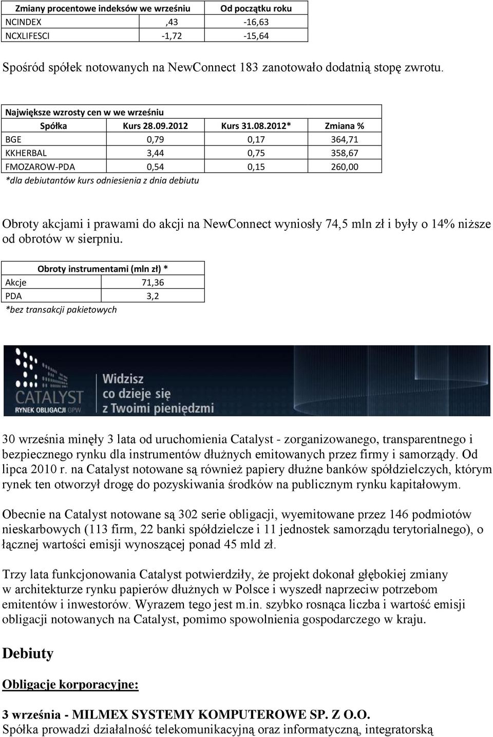 2012* Zmiana % BGE 0,79 0,17 364,71 KKHERBAL 3,44 0,75 358,67 FMOZAROW-PDA 0,54 0,15 260,00 *dla debiutantów kurs odniesienia z dnia debiutu Obroty akcjami i prawami do akcji na NewConnect wyniosły