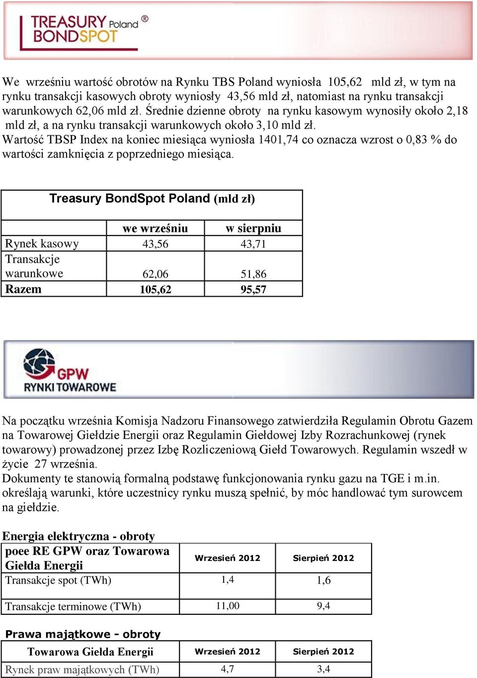 Wartość TBSP Index na koniec miesiąca wyniosła 1401,74 co oznacza wzrost o 0,83 % do wartości zamknięcia z poprzedniego miesiąca.