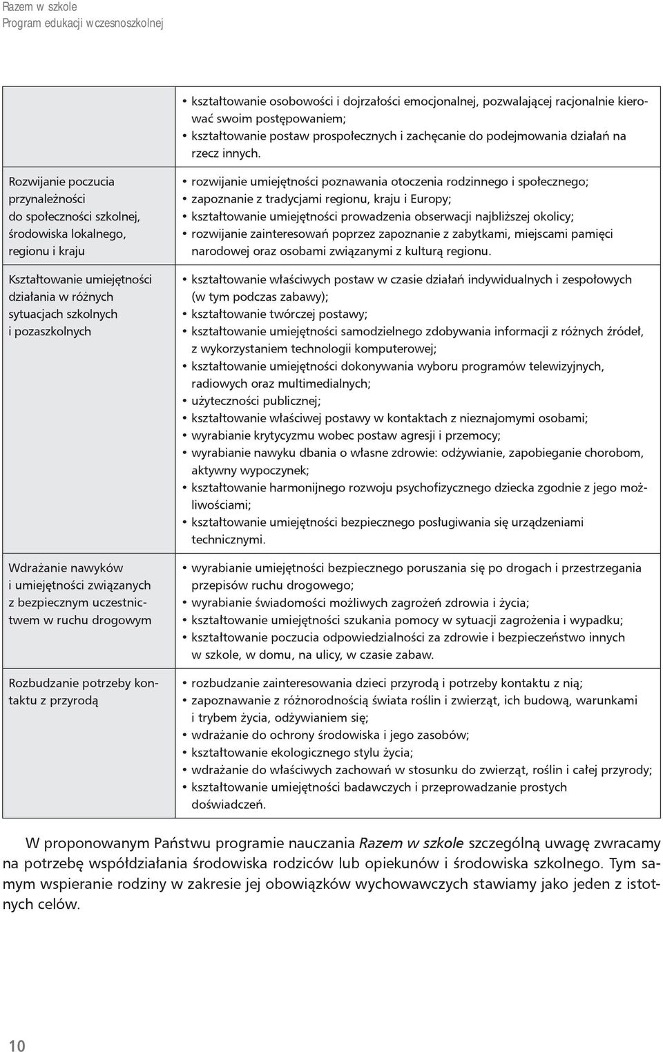 nawyków i umiejętności związanych z bezpiecznym uczestnictwem w ruchu drogowym Rozbudzanie potrzeby kontaktu z przyrodą rozwijanie umiejętności poznawania otoczenia rodzinnego i społecznego;