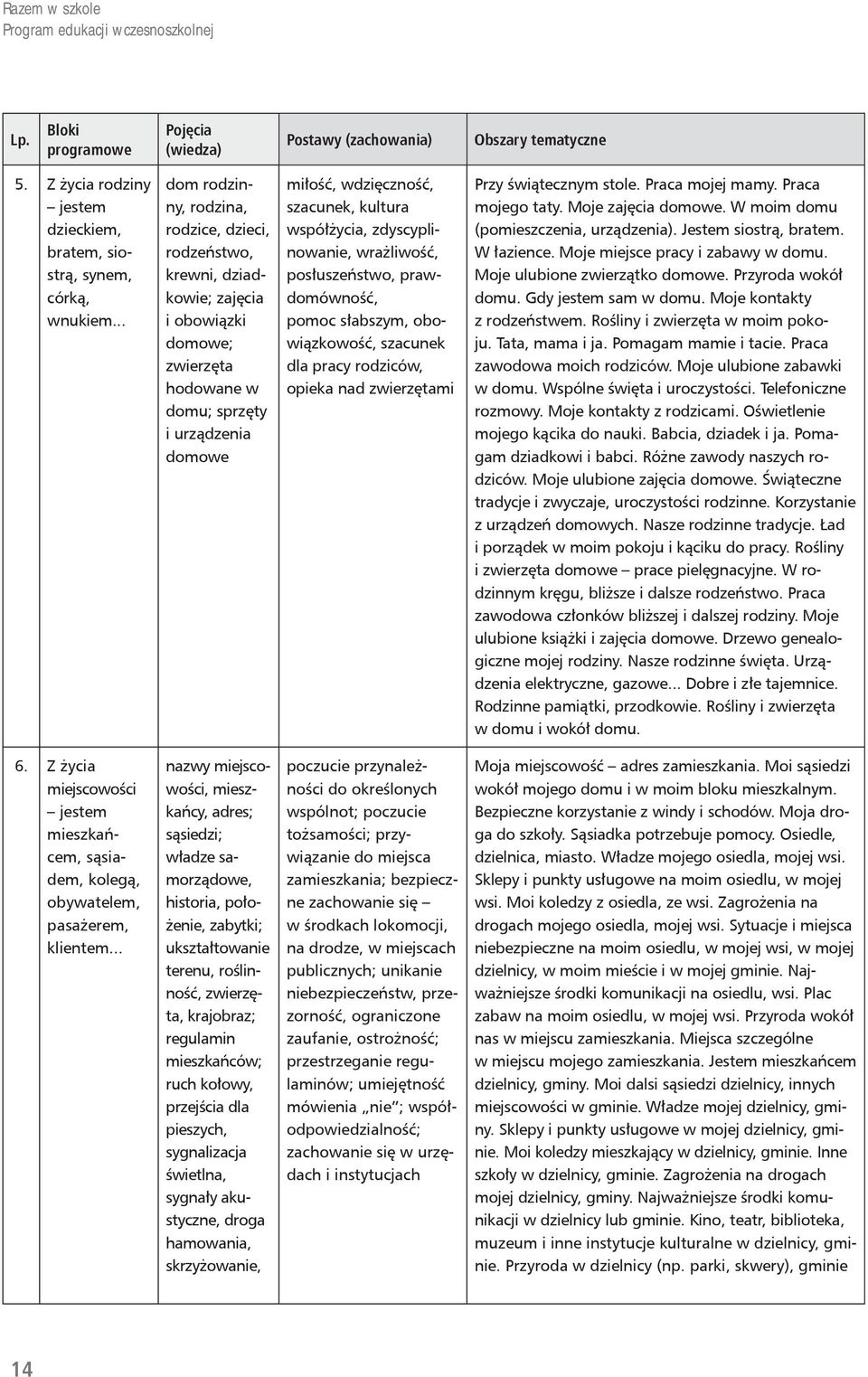 współżycia, zdyscyplinowanie, wrażliwość, posłuszeństwo, prawdomówność, pomoc słabszym, obowiązkowość, szacunek dla pracy rodziców, opieka nad zwierzętami Przy świątecznym stole. Praca mojej mamy.