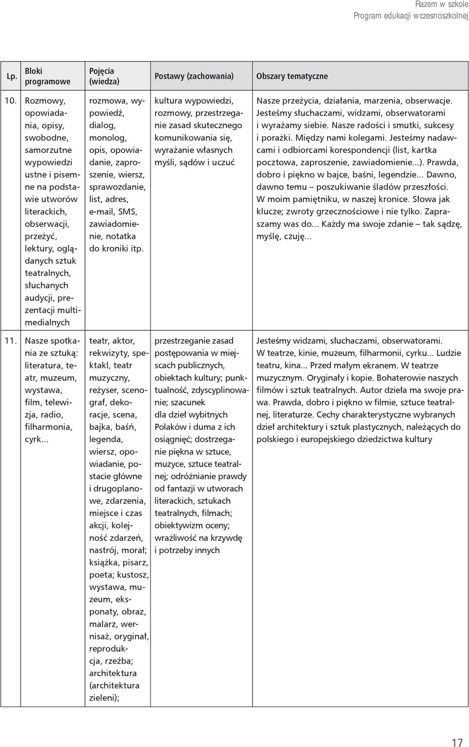 prezentacji multimedialnych rozmowa, wypowiedź, dialog, monolog, opis, opowiadanie, zaproszenie, wiersz, sprawozdanie, list, adres, e-mail, SMS, zawiadomienie, notatka do kroniki itp.