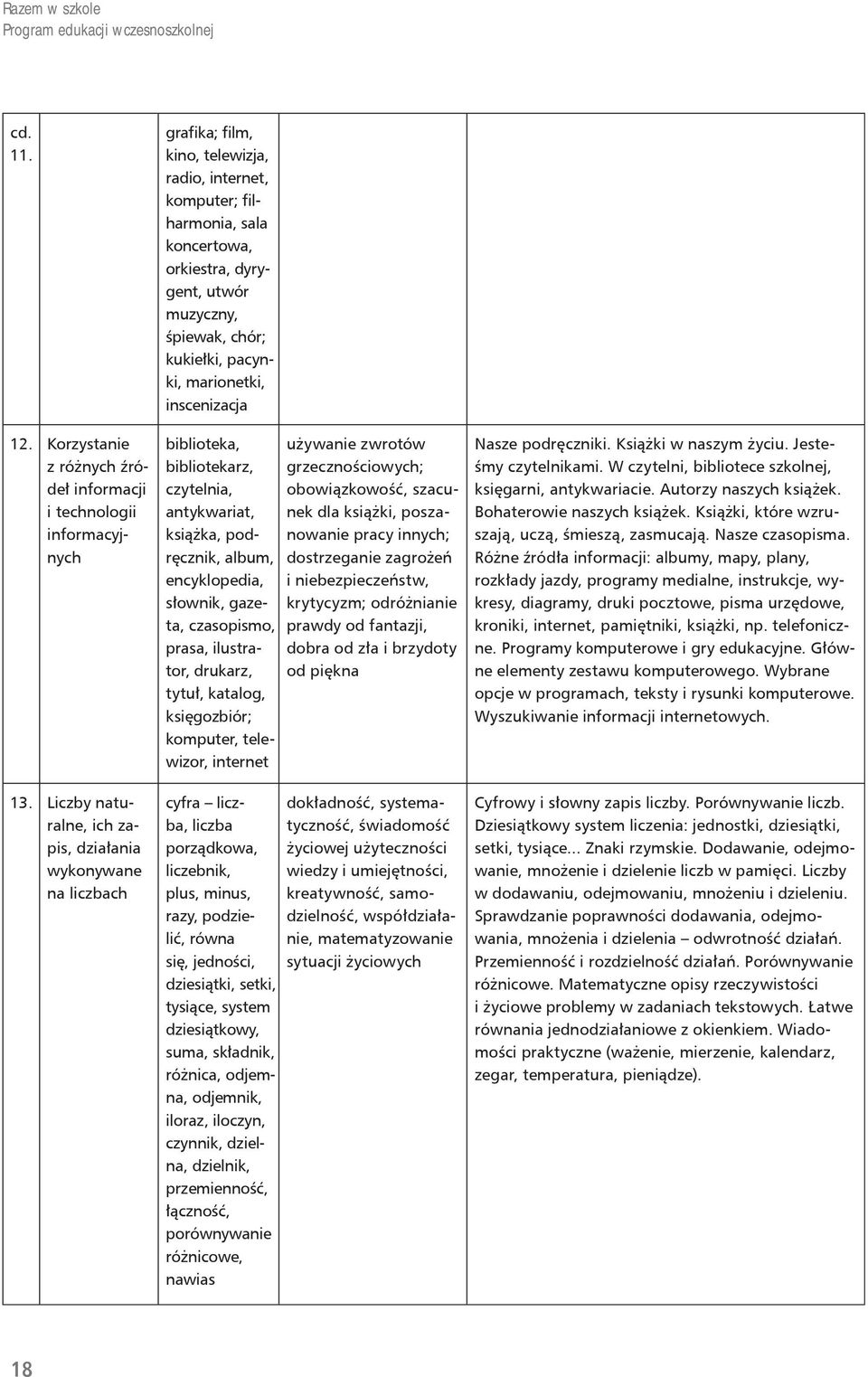 chór; kukiełki, pacynki, marionetki, inscenizacja biblioteka, bibliotekarz, czytelnia, antykwariat, książka, podręcznik, album, encyklopedia, słownik, gazeta, czasopismo, prasa, ilustrator, drukarz,