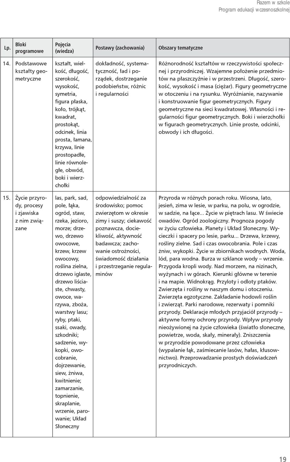 linie prostopadłe, linie równoległe, obwód, boki i wierzchołki las, park, sad, pole, łąka, ogród, staw, rzeka, jezioro, morze; drzewo, drzewo owocowe, krzew, krzew owocowy, roślina zielna, drzewo