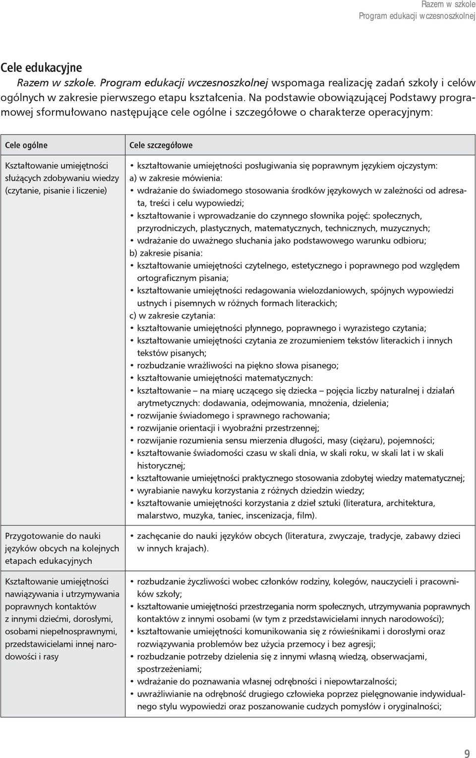 (czytanie, pisanie i liczenie) Przygotowanie do nauki języków obcych na kolejnych etapach edukacyjnych Kształtowanie umiejętności nawiązywania i utrzymywania poprawnych kontaktów z innymi dziećmi,