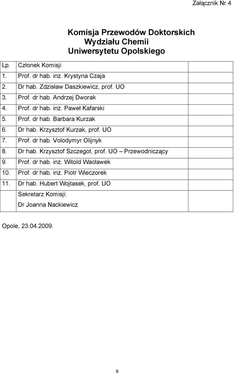 Dr hab. Krzysztof Szczegot, prof. UO Przewodniczący 9. Prof. dr hab. inŝ. Witold Wacławek 10. Prof. dr hab. inŝ. Piotr Wieczorek 11. Dr hab.