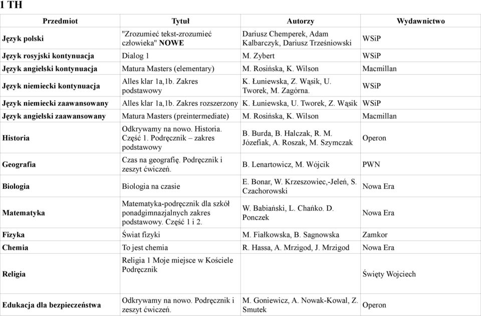 Wąsik, U. Tworek, M. Zagórna. Alles klar 1a,1b. Zakres rozszerzony K. Łuniewska, U. Tworek, Z. Wąsik Język angielski zaawansowany Matura Masters (preintermediate) M. Rosińska, K.