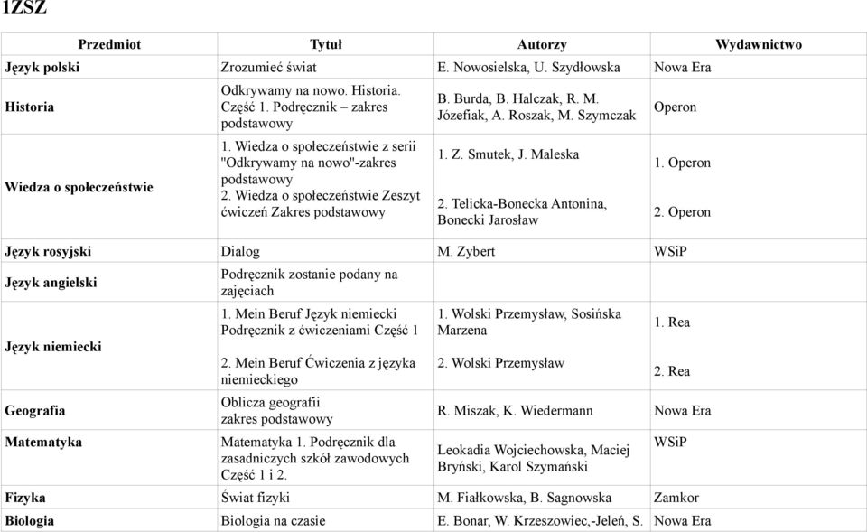 Telicka-Bonecka Antonina, Bonecki Jarosław Język rosyjski Dialog M. Zybert Język angielski Język niemiecki Geografia Matematyka Podręcznik zostanie podany na zajęciach 1.
