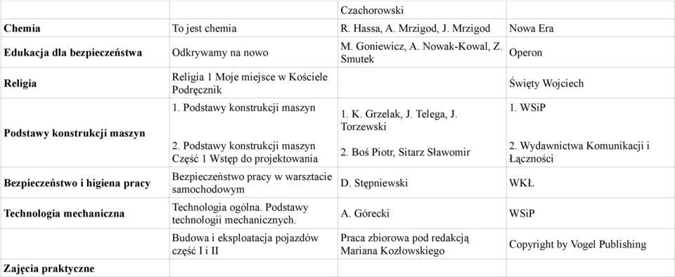 Podręcznik 1. Podstawy konstrukcji maszyn 2. Podstawy konstrukcji maszyn Część 1 Wstęp do projektowania Bezpieczeństwo pracy w warsztacie samochodowym Technologia ogólna.