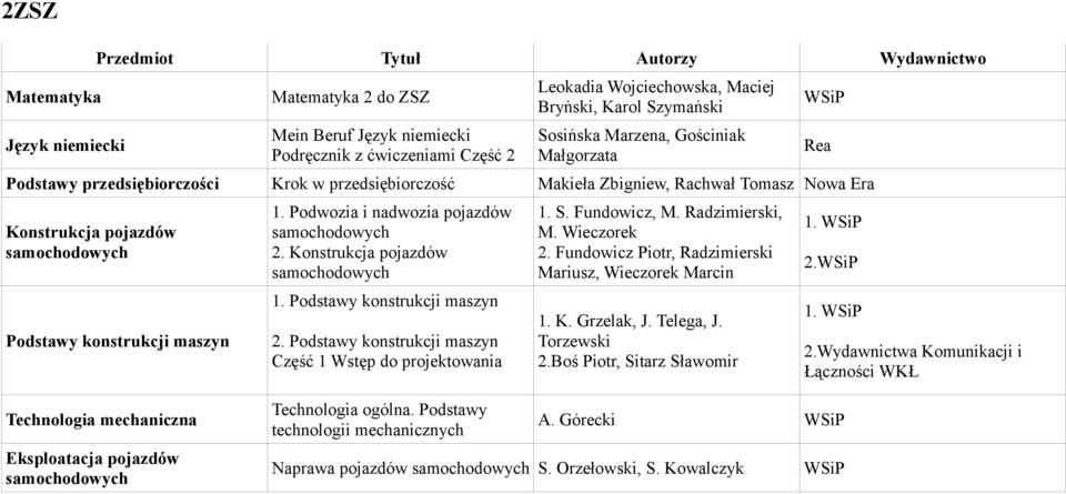 Konstrukcja pojazdów 1. Podstawy konstrukcji maszyn 2. Podstawy konstrukcji maszyn Część 1 Wstęp do projektowania 1. S. Fundowicz, M. Radzimierski, M. Wieczorek 2.