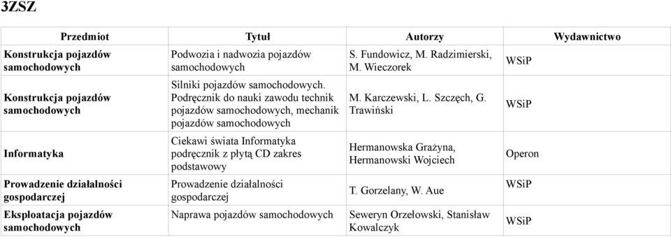 Podręcznik do nauki zawodu technik pojazdów, mechanik pojazdów Ciekawi świata Informatyka podręcznik z płytą CD zakres Prowadzenie