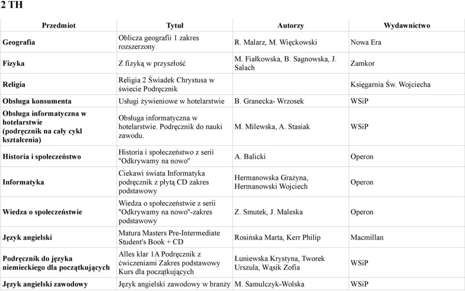 Granecka- Wrzosek Obsługa informatyczna w hotelarstwie (podręcznik na cały cykl kształcenia) Historia i społeczeństwo Informatyka Wiedza o społeczeństwie Język angielski Podręcznik do języka