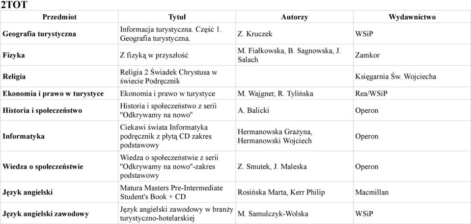 Tylińska Rea/ Historia i społeczeństwo Informatyka Wiedza o społeczeństwie Język angielski Język angielski zawodowy Historia i społeczeństwo z serii ''Odkrywamy na nowo'' Ciekawi świata Informatyka